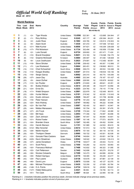 Official World Golf Ranking Ending 16 June 2013 Week 24 2013