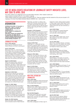 LIST of MEDIA RIGHTS VIOLATIONS by JOURNALIST SAFETY INDICATES (JSIS), MAY 2018 to APRIL 2019 the Media Violations Are Categorised by the Journalist Safety Indicators