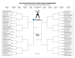 2012 NCAA DIVISION I Men's Tennis Singles Championship