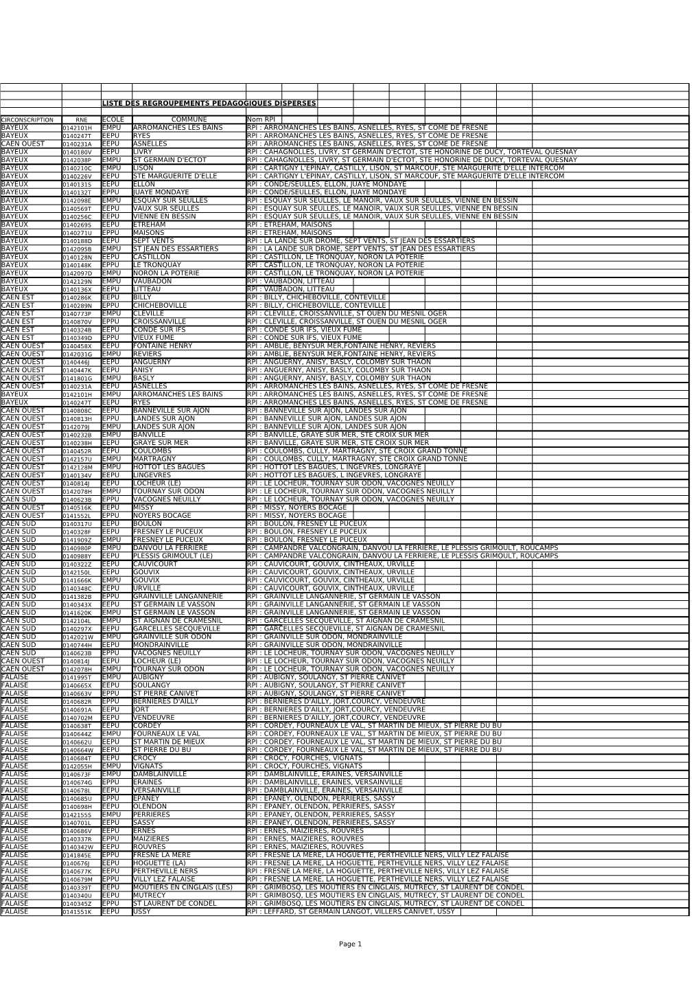 Liste Des Regroupements Pedagogiques Disperses