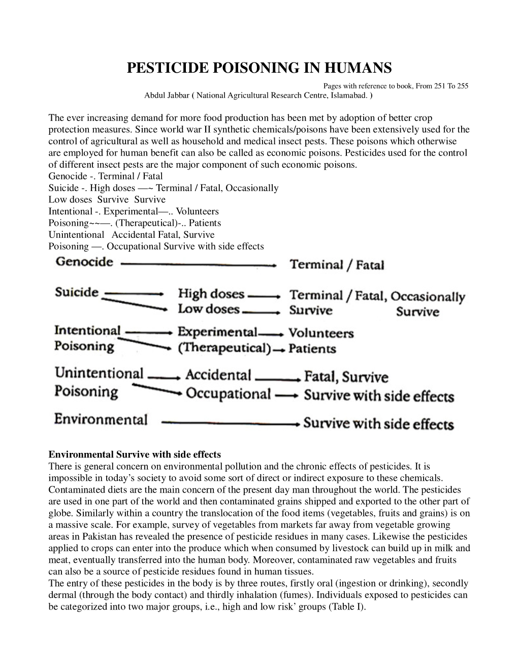 PESTICIDE POISONING in HUMANS Pages with Reference to Book, from 251 to 255 Abdul Jabbar ( National Agricultural Research Centre, Islamabad