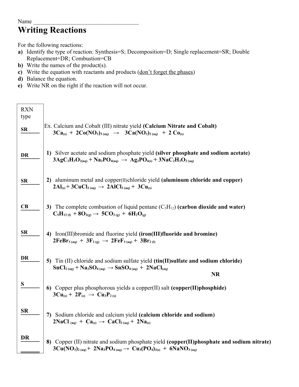 Writing Reactions