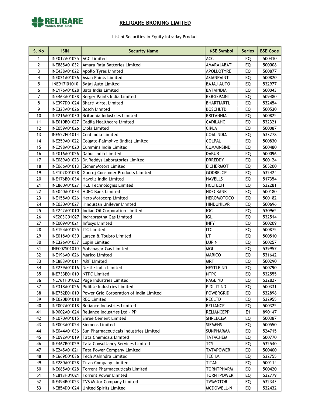 Religare Broking Limited