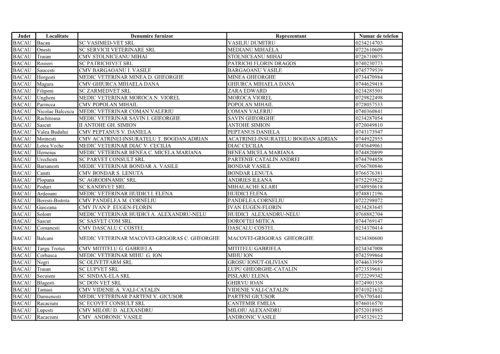 Judet Localitate Denumire Furnizor Reprezentant Numar De Telefon