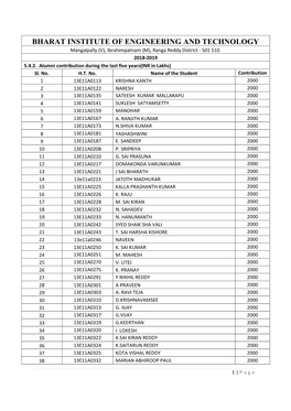 BHARAT INSTITUTE of ENGINEERING and TECHNOLOGY Mangalpally (V), Ibrahimpatnam (M), Ranga Reddy District - 501 510