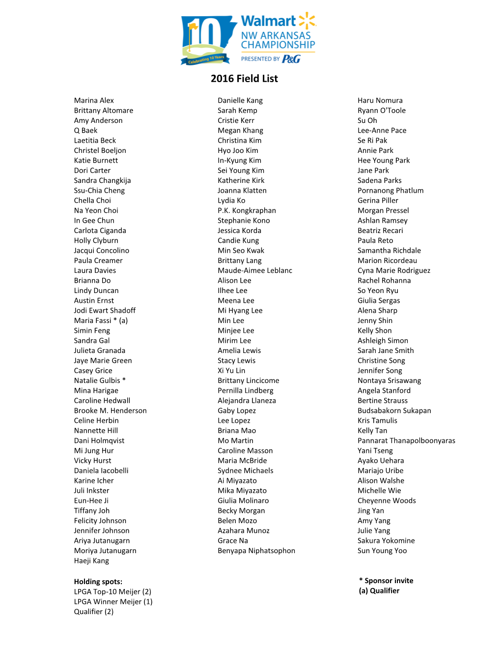 2016 Field List