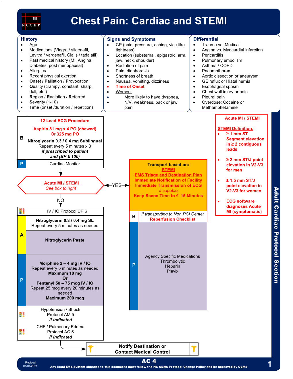 Chest Pain: Cardiac and STEMI Cardiacand Pain: Chest