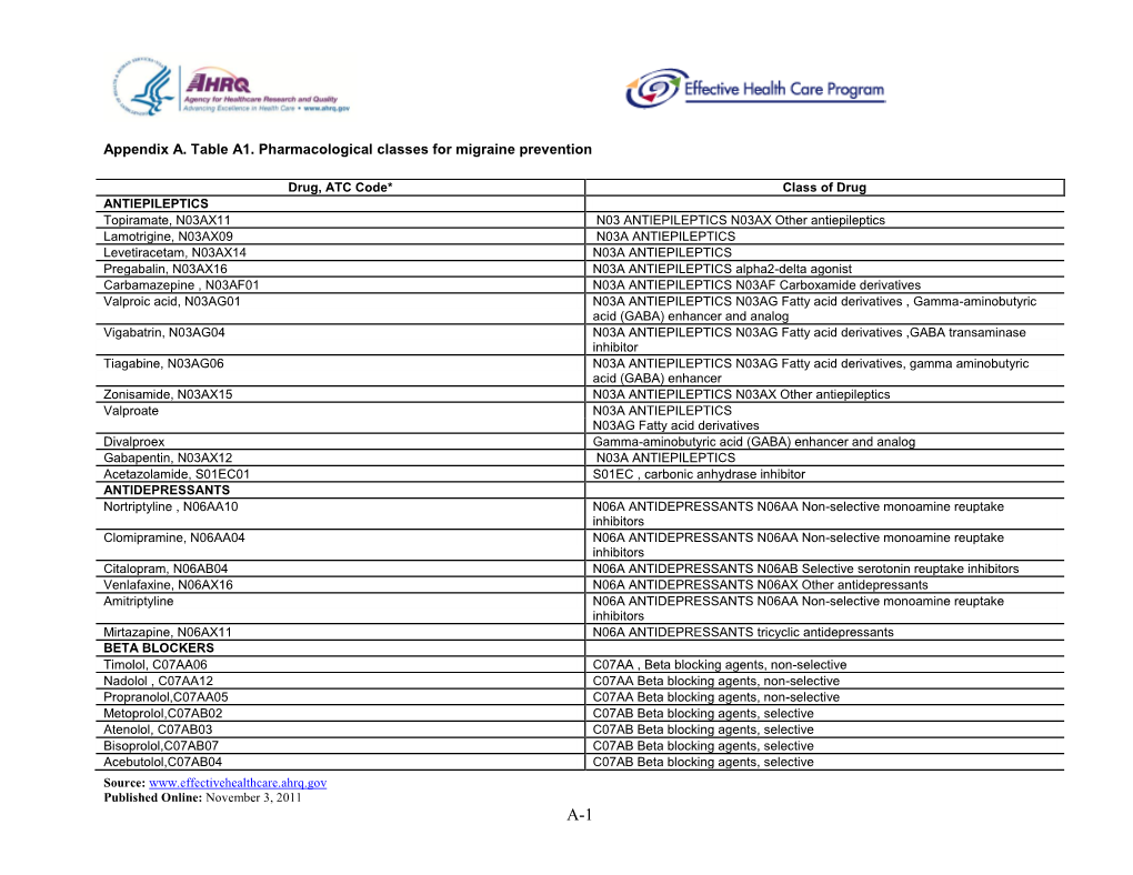 Appendix A. Table A1. Pharmacological Classes for Migraine Prevention