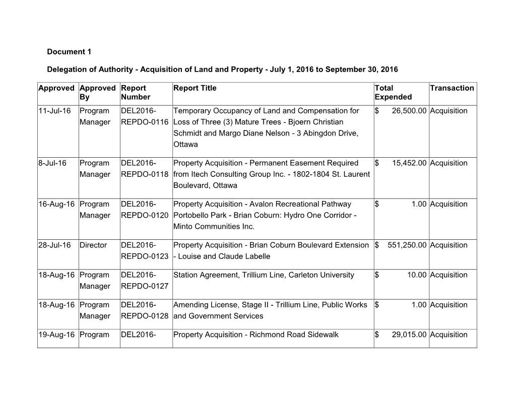 Document One for Delegation of Authority Report for July 1 To