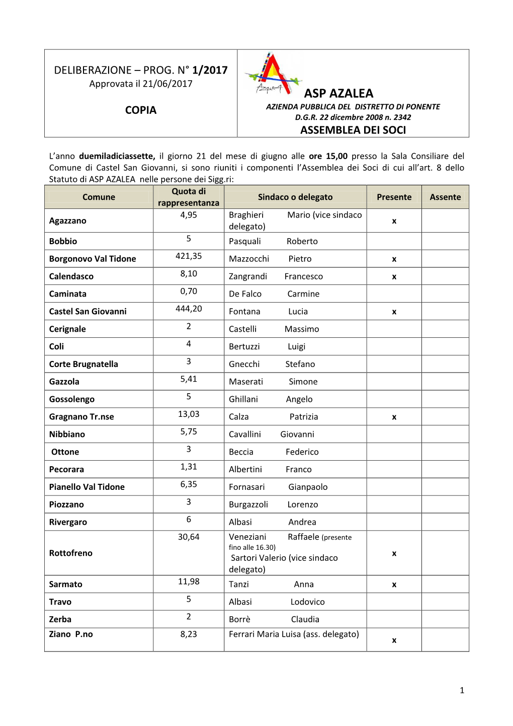 Asp Azalea Copia Azienda Pubblica Del Distretto Di Ponente D.G.R