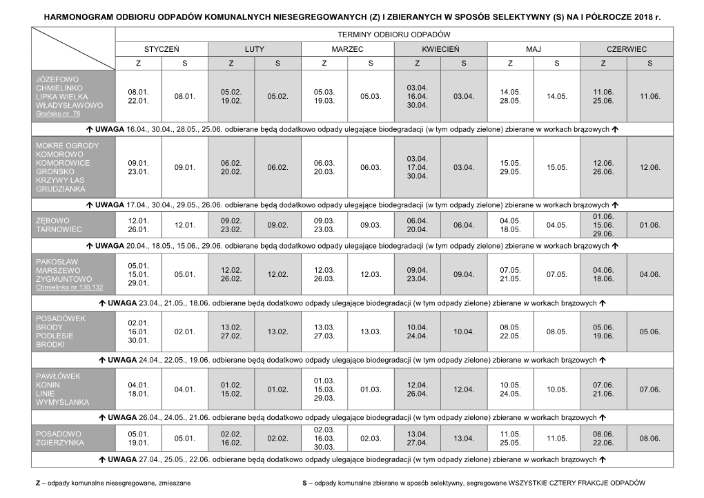 HARMONOGRAM ODBIORU ODPADÓW KOMUNALNYCH NIESEGREGOWANYCH (Z) I ZBIERANYCH W SPOSÓB SELEKTYWNY (S) NA I PÓŁROCZE 2018 R