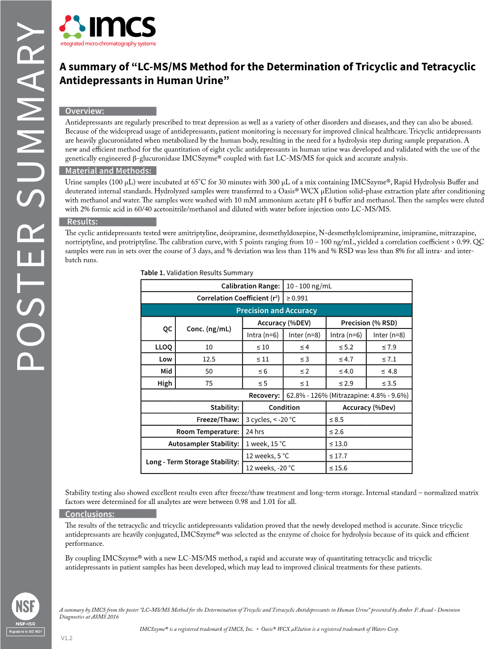 LC-MS/MS Method for the Determination of Tricyclic and Tetracyclic Antidepressants in Human Urine”