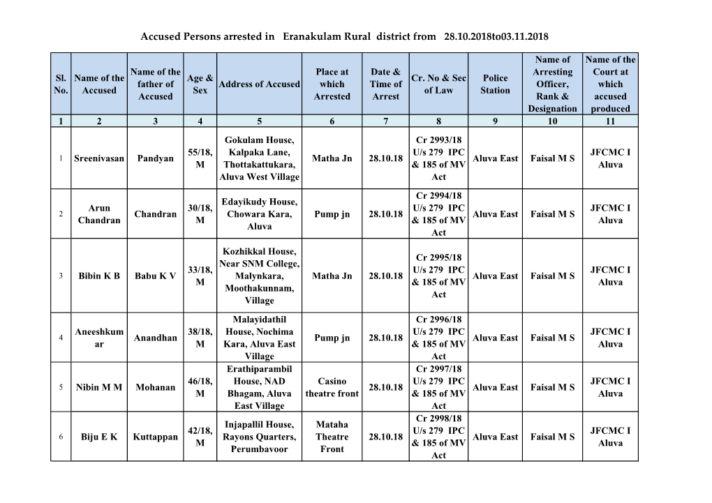 Accused Persons Arrested in Eranakulam Rural District from 28.10.2018To03.11.2018