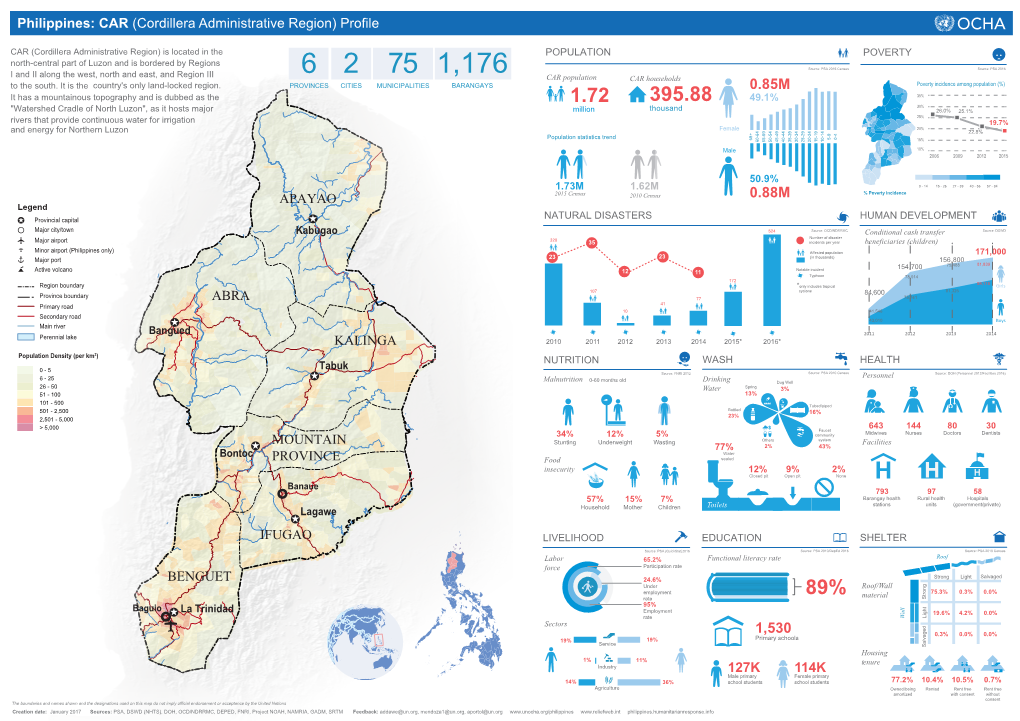 (PDF | 3.8 MB | CAR (Cordillera Administrative Region