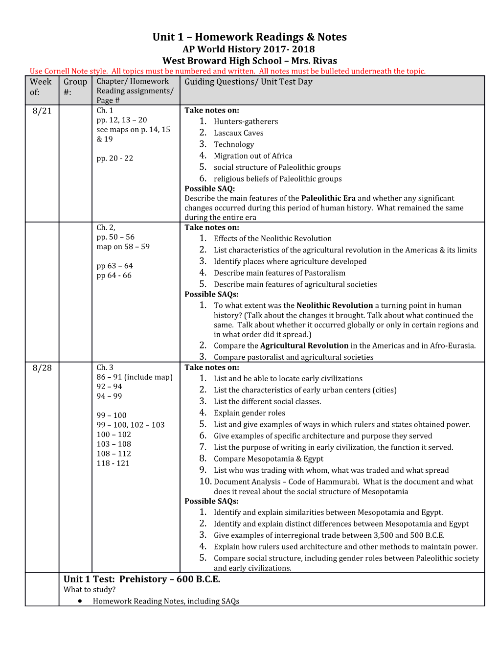 Unit 1 Homework Readings & Notes