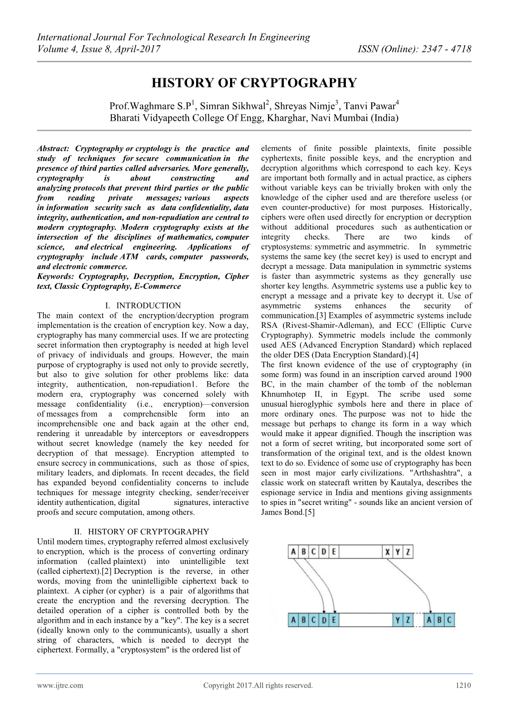 History of Cryptography