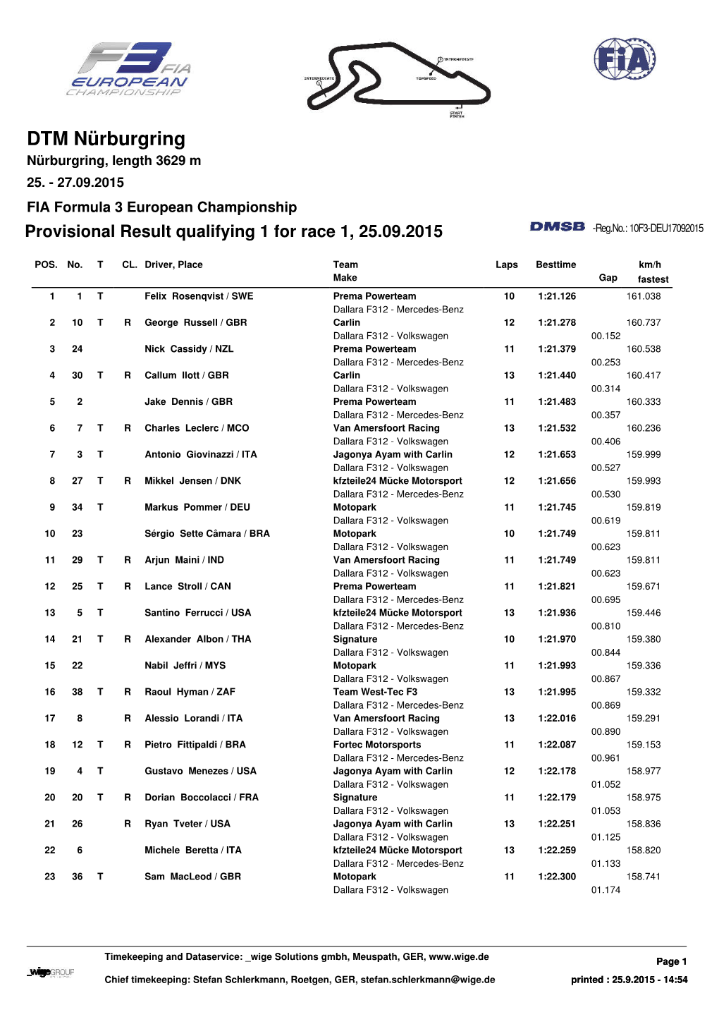 DTM Nürburgring Nürburgring, Length 3629 M 25