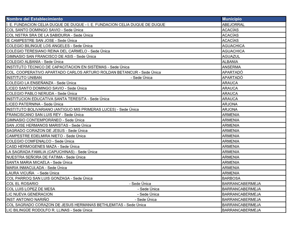 Nombre Del Establecimiento Municipio I