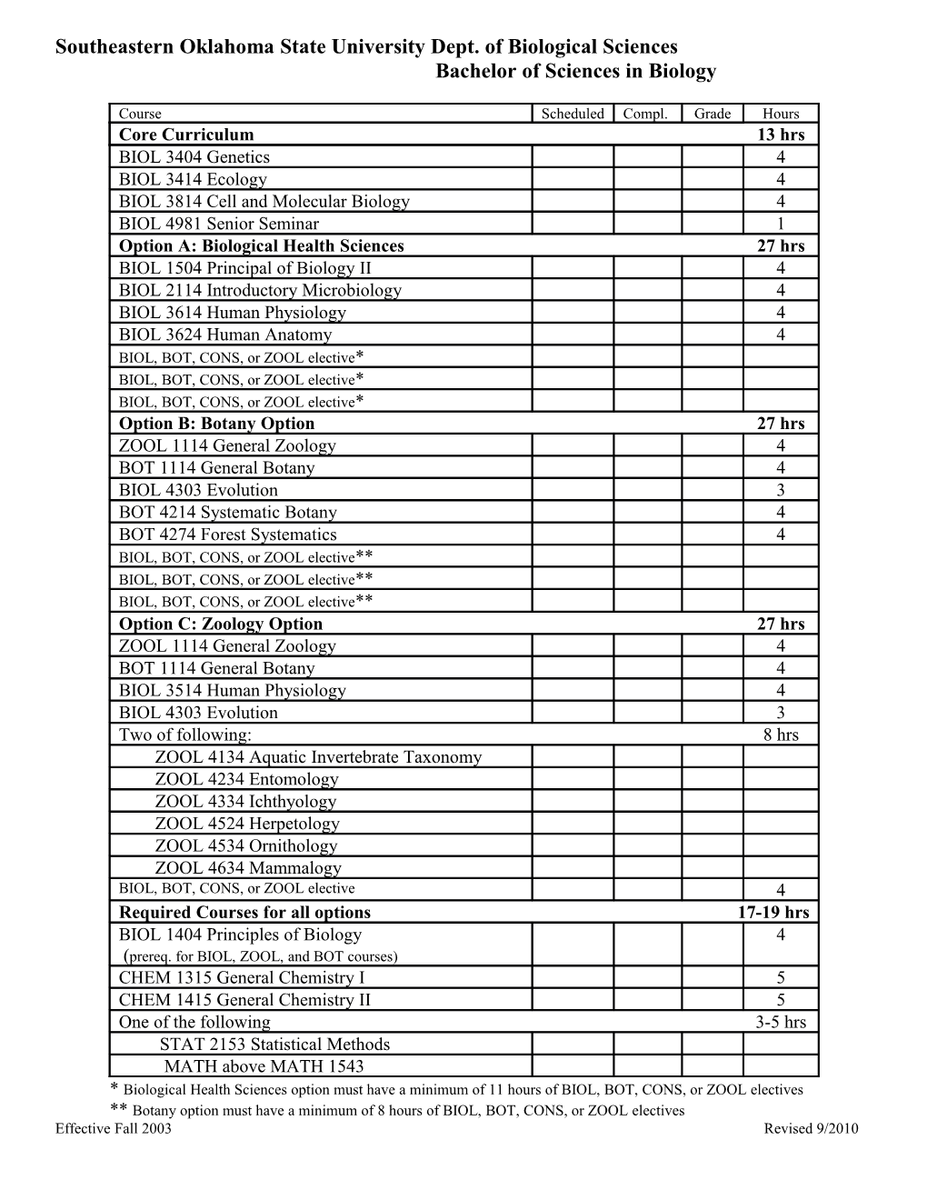 Botany Option Must Have a Minimum of 8 Hours of BIOL, BOT, CONS, Or ZOOL Electives