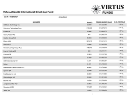 Virtus Allianzgi International Small-Cap Fund