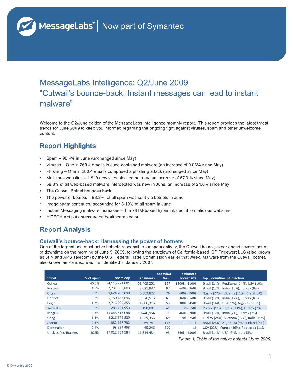 Now Part of Symantec Messagelabs Intelligence