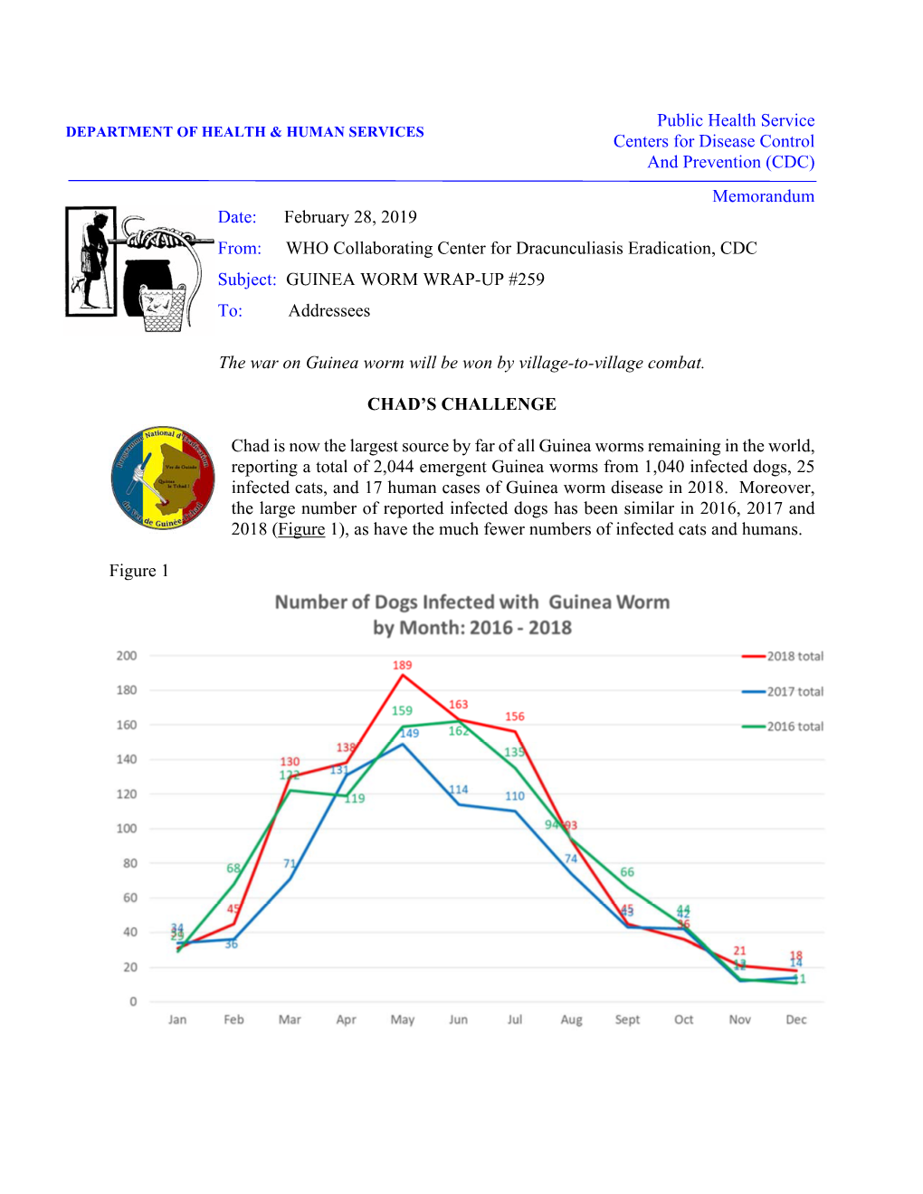 (CDC) Memorandum Date: February 28, 2019 From: WHO Collaborating Center for Dracunculiasis Eradication, CDC Subject: GUINEA WORM WRAP-UP #259 To: Addressees