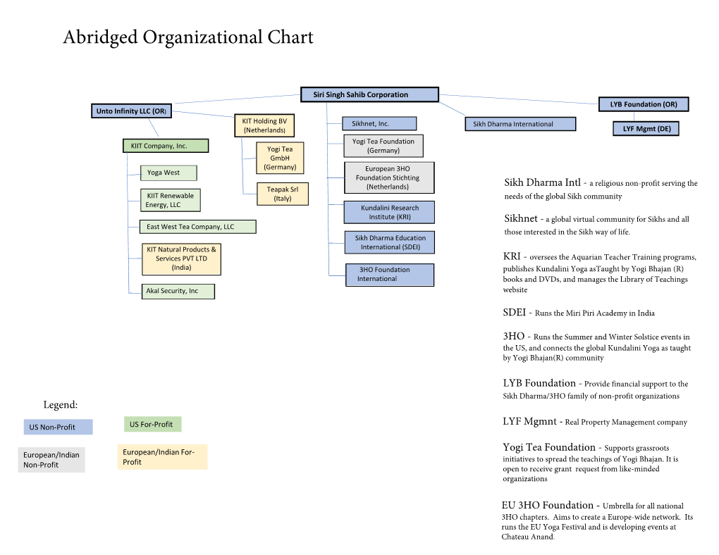 Abridged Organizational Chart