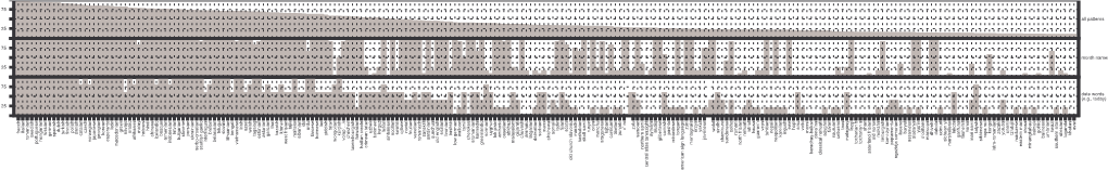 25 75 All Patterns 25 75 Month Names 25 75 French Italian Romanian