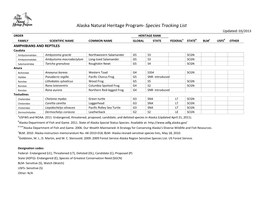 Alaska Natural Heritage Program- Species Tracking List