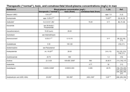 Center for Drug Information and Pharmacy Practice1, ABDA