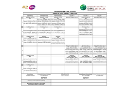 Internazionali Bnl D'italia Order of Play - Friday, 17 May 2019