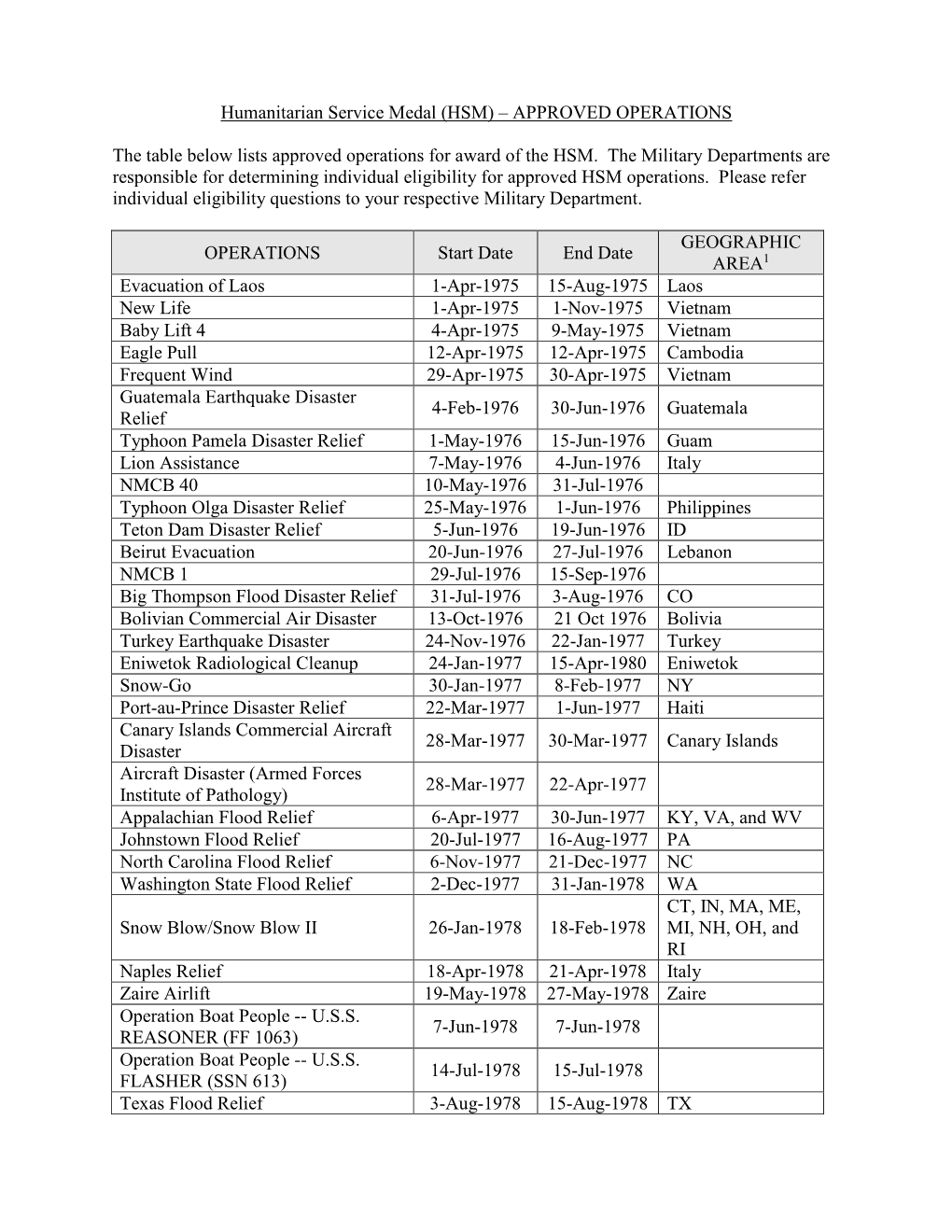Humanitarian Service Medal (HSM) – APPROVED OPERATIONS