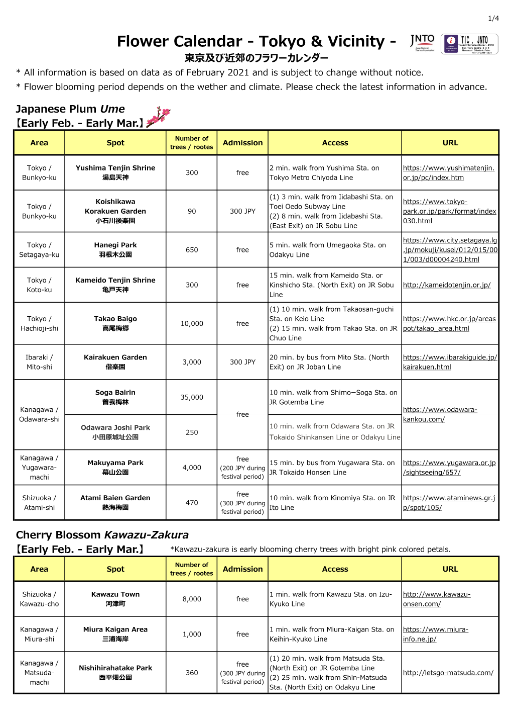 【JNTO】Flower Calendar