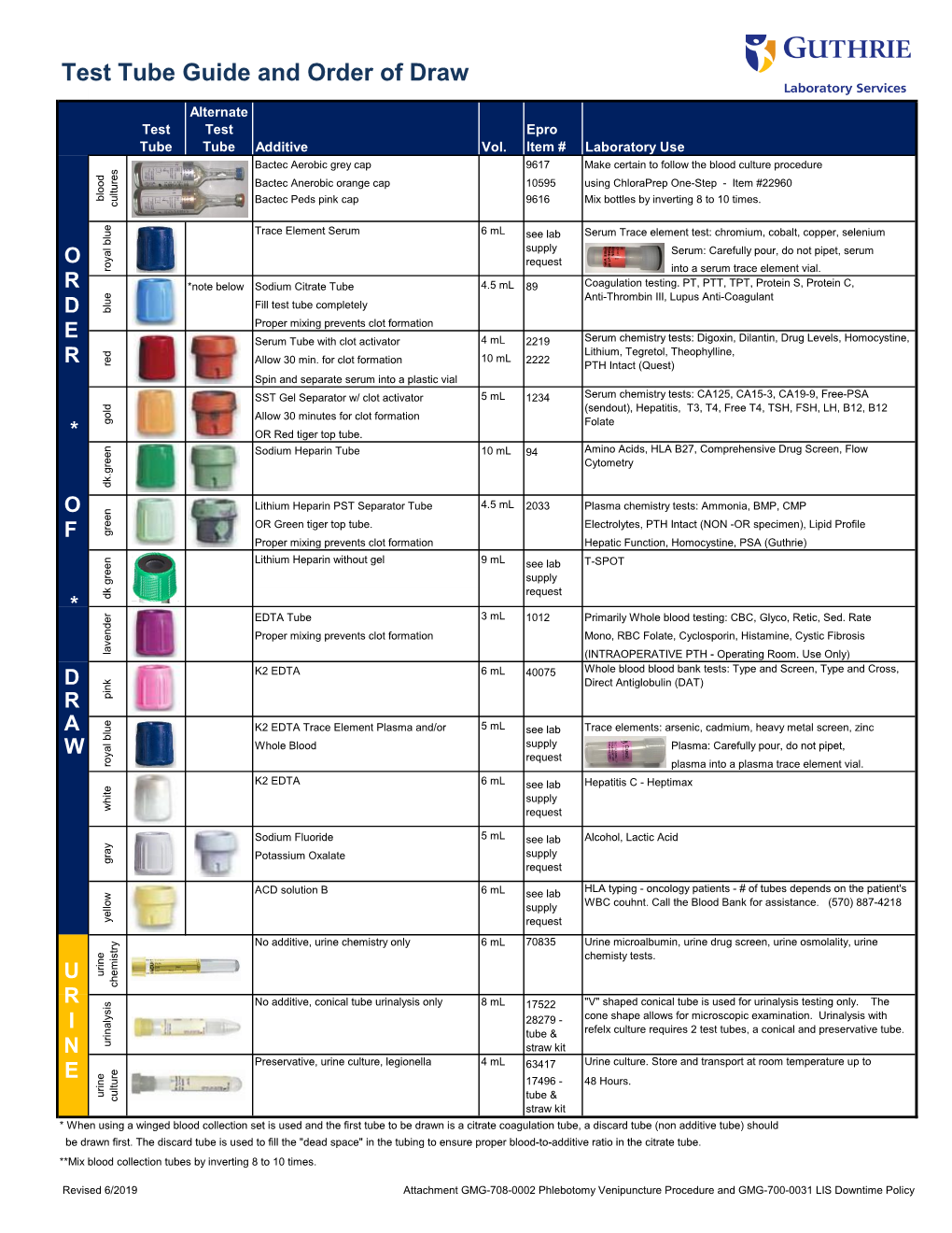 Test Tube Guide and Order of Draw