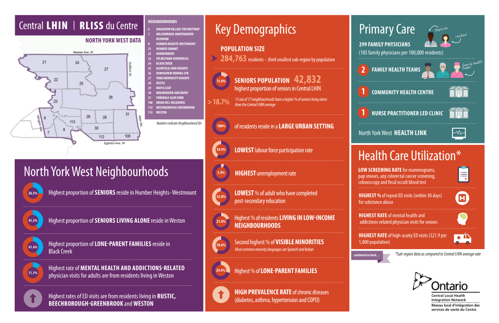 Key Demographics Primary Care Health Care Utilization* North York