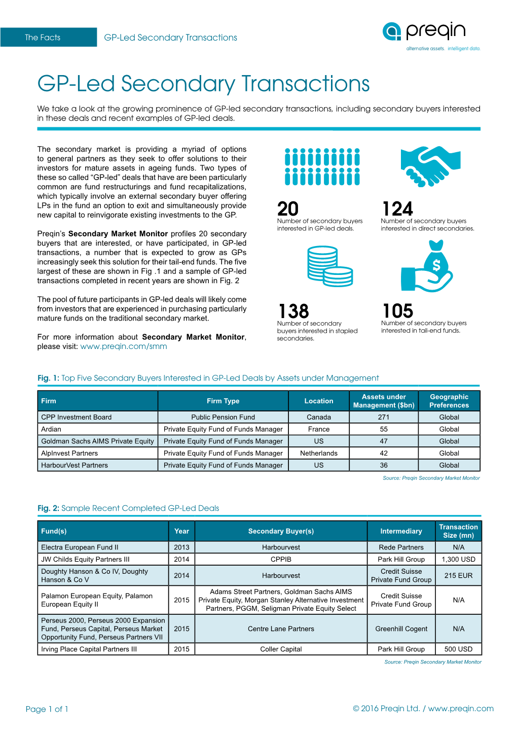 GP-Led Secondary Transactions Alternative Assets