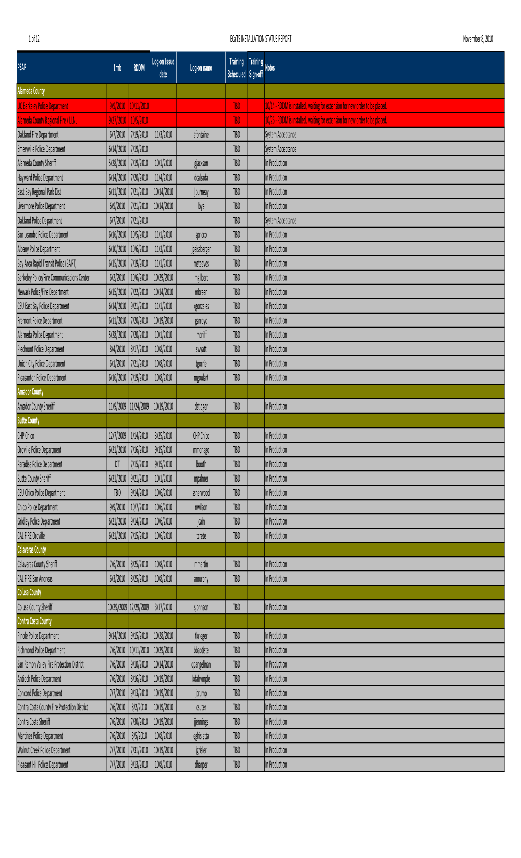 Eca Tsstatus List Nov 8-10