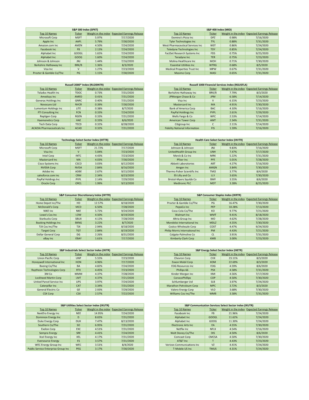 Top 10 Names Ticker Weight in the Index Expected Earnings Release Top 10 Names Ticker Weight in the Index Expected Earnings Rele