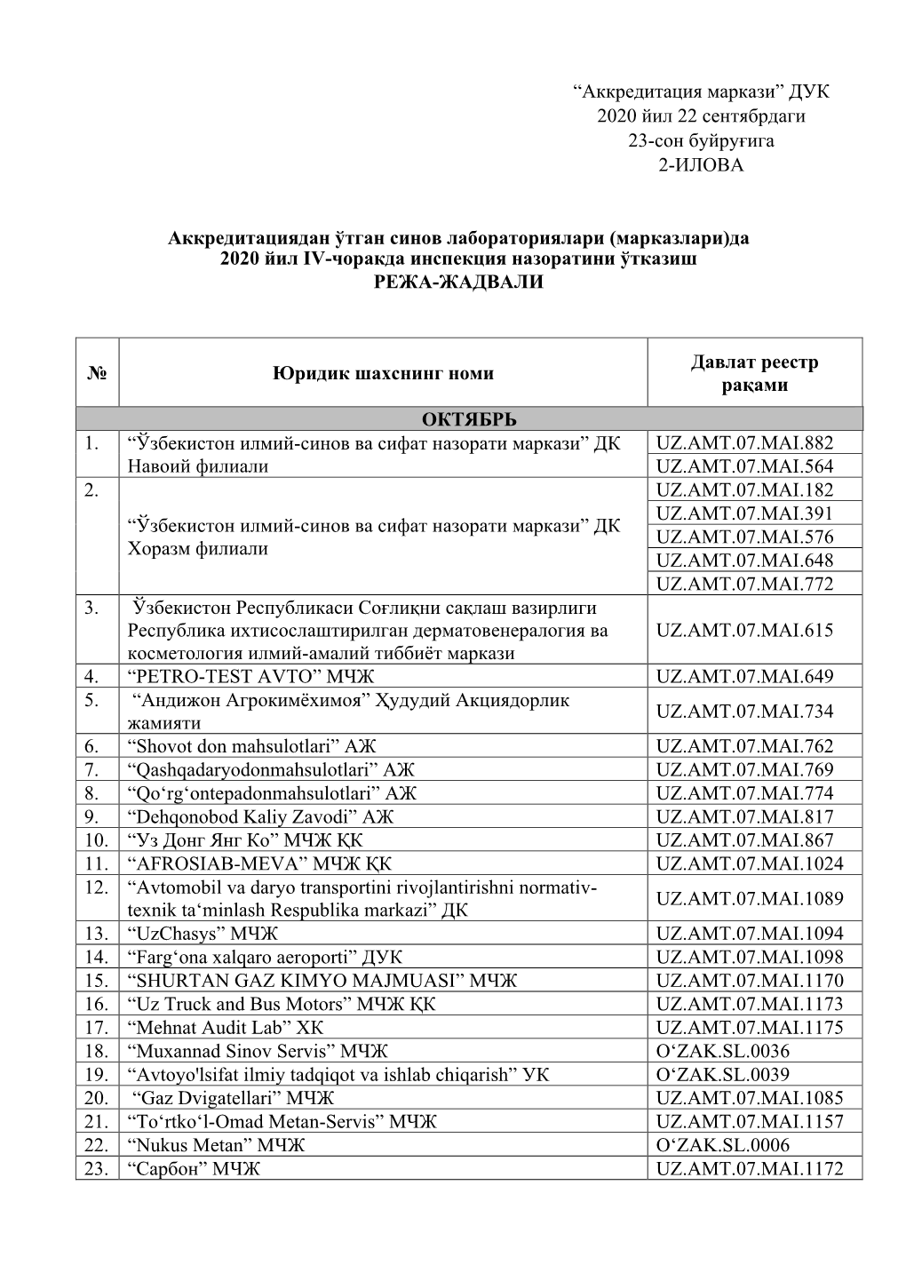 “Аккредитация Маркази” Дук 2020 Йил 22 Сентябрдаги 23-Сон Буйруғига 2-Илова