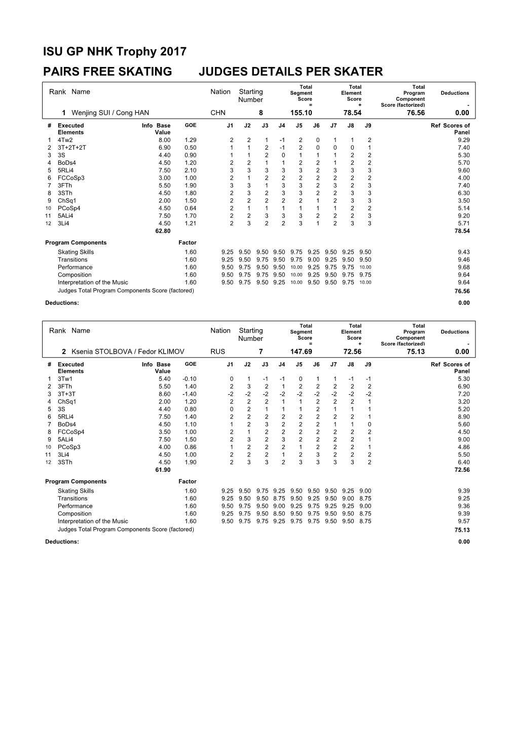 ISU GP NHK Trophy 2017 PAIRS FREE SKATING JUDGES DETAILS PER SKATER