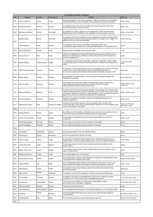 List of Nobel Laureates in Literature Year Laureate Country Language(S) Citation Genre(S)