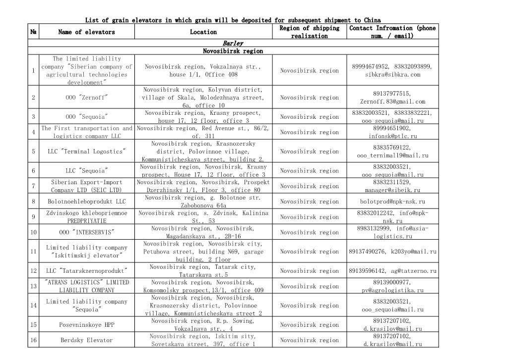 Name of Elevators Location Region of Shipping Realization Contact Infromation