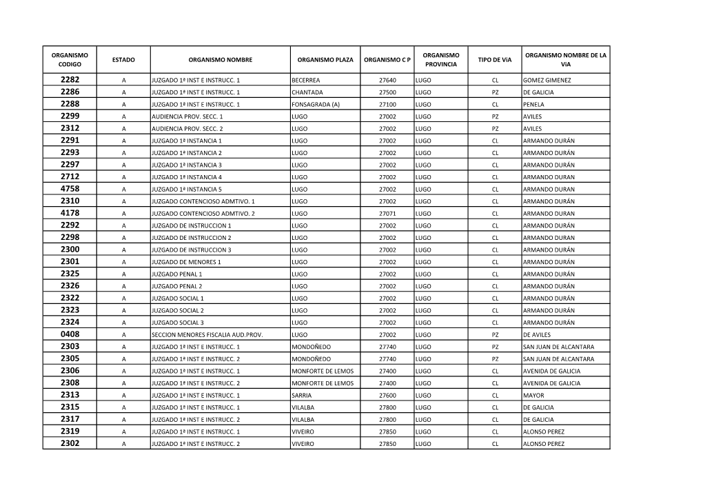 Organismo Codigo Estado Organismo Nombre