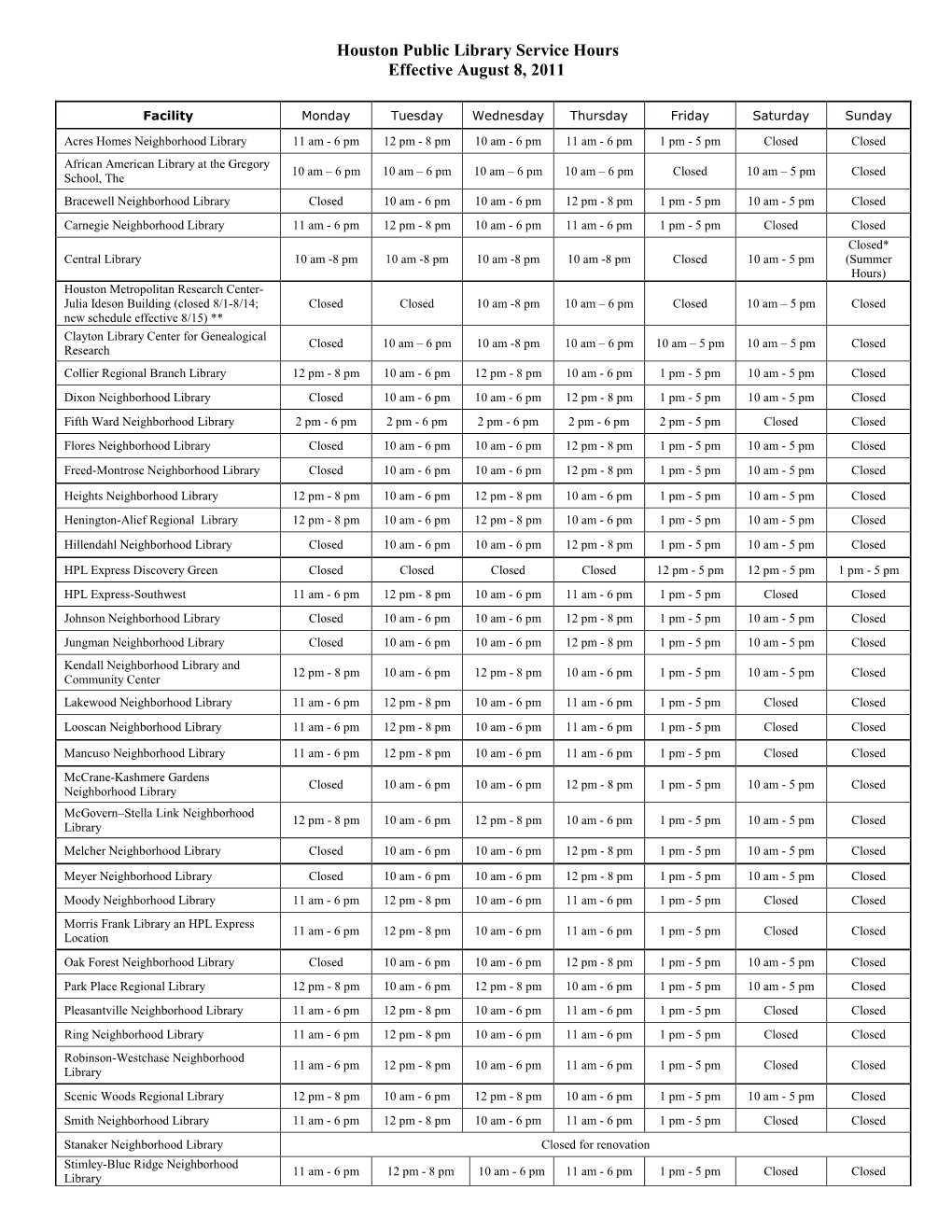 Houston Public Library Service Hours Effective August 8, 2011