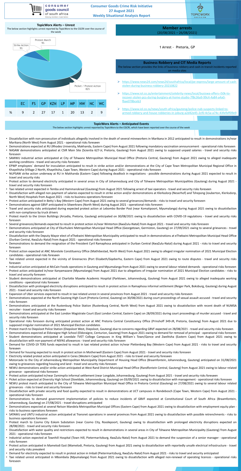 Consumer Goods Crime Risk Initiative 27 August 2021 Weekly Situational Analysis Report