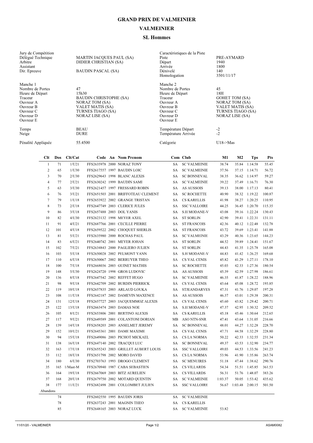 GRAND PRIX DE VALMEINIER VALMEINIER SL Hommes