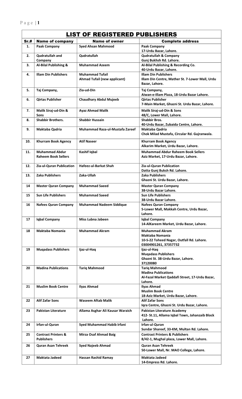 Record of Puc – 2016 (Ibm)