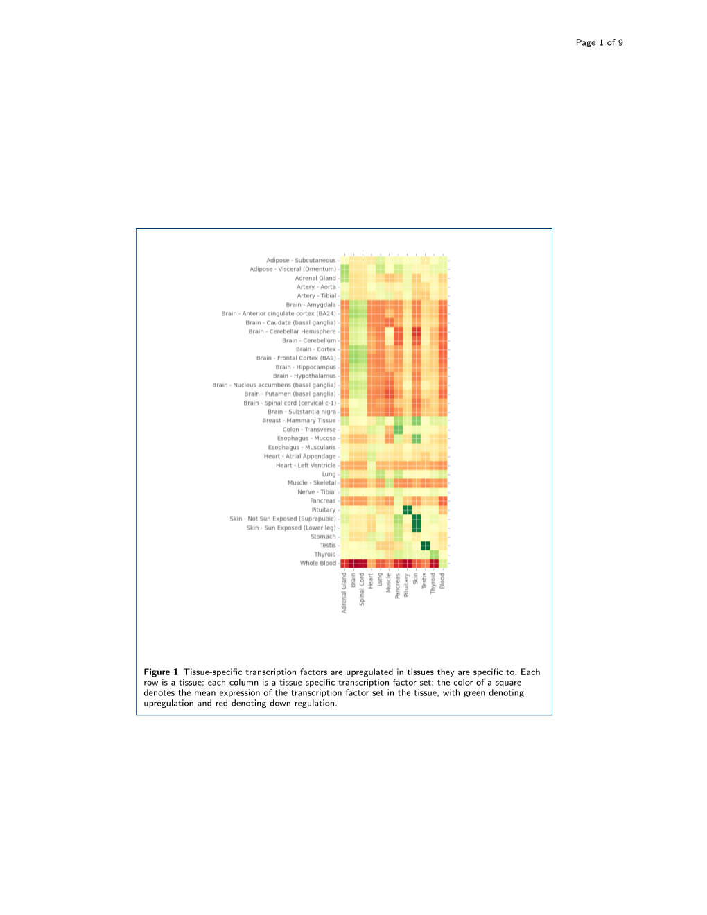 Of 9 Figure 1 Tissue-Specific Transcription Factors Are