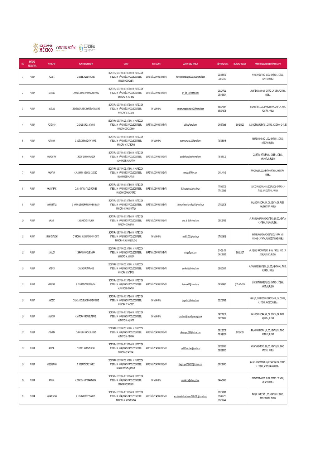 Puebla. Formato Estatus SIPINNA Municipales 280520.Xlsx