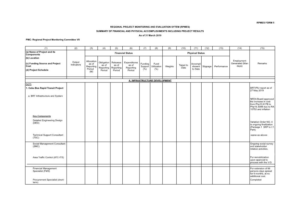 Rpmes Form 5 Regional Project